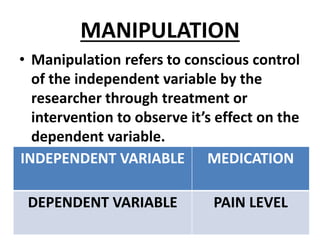 MANIPULATION
• Manipulation refers to conscious control
of the independent variable by the
researcher through treatment or
intervention to observe it’s effect on the
dependent variable.
INDEPENDENT VARIABLE MEDICATION
DEPENDENT VARIABLE PAIN LEVEL
 