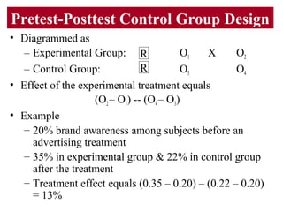 Pretest-Posttest Control Group Design
• Diagrammed as
– Experimental Group: O1 X O2
– Control Group: O3 O4
• Effect of the...