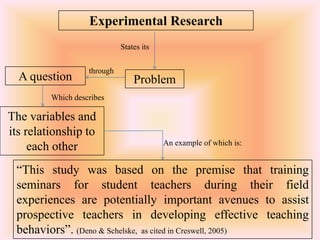 Experimental Research
                             States its


                   through
  A question                     Problem
         Which describes

The variables and
its relationship to
                                          An example of which is:
     each other
 “This study was based on the premise that training
 seminars for student teachers during their field
 experiences are potentially important avenues to assist
 prospective teachers in developing effective teaching
 behaviors”. (Deno & Schelske, as cited in Creswell, 2005)
 