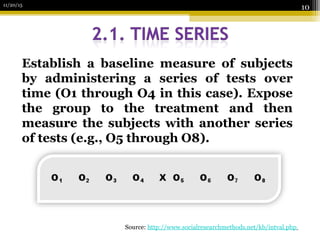 11/20/15
10
Source: http://www.socialresearchmethods.net/kb/intval.php
Establish a baseline measure of subjects
by administering a series of tests over
time (O1 through O4 in this case). Expose
the group to the treatment and then
measure the subjects with another series
of tests (e.g., O5 through O8).
 