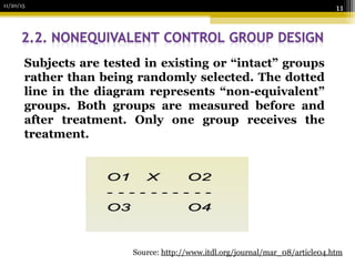 11/20/15
11
Source: http://www.itdl.org/journal/mar_08/article04.htm
Subjects are tested in existing or “intact” groups
rather than being randomly selected. The dotted
line in the diagram represents “non-equivalent”
groups. Both groups are measured before and
after treatment. Only one group receives the
treatment.
 