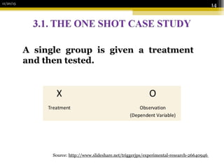 11/20/15
14
Source: http://www.slideshare.net/triggerjps/experimental-research-26640946
A single group is given a treatment
and then tested.
 