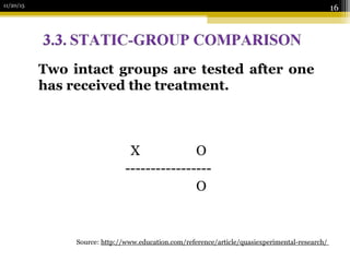 11/20/15
16
Source: http://www.education.com/reference/article/quasiexperimental-research/
Two intact groups are tested after one
has received the treatment.
X O
-----------------
O
 