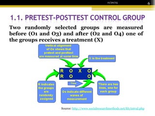 Source: http://www.socialresearchmethods.net/kb/intval.php
11/20/15
6
Two randomly selected groups are measured
before (O1 and O3) and after (O2 and O4) one of
the groups receives a treatment (X)
 
