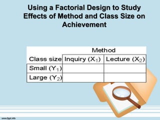 Using a Factorial Design to Study
Effects of Method and Class Size on
Achievement
 