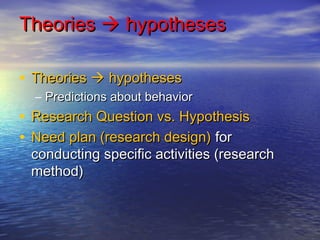 Research Methods in Psychology | PPT
