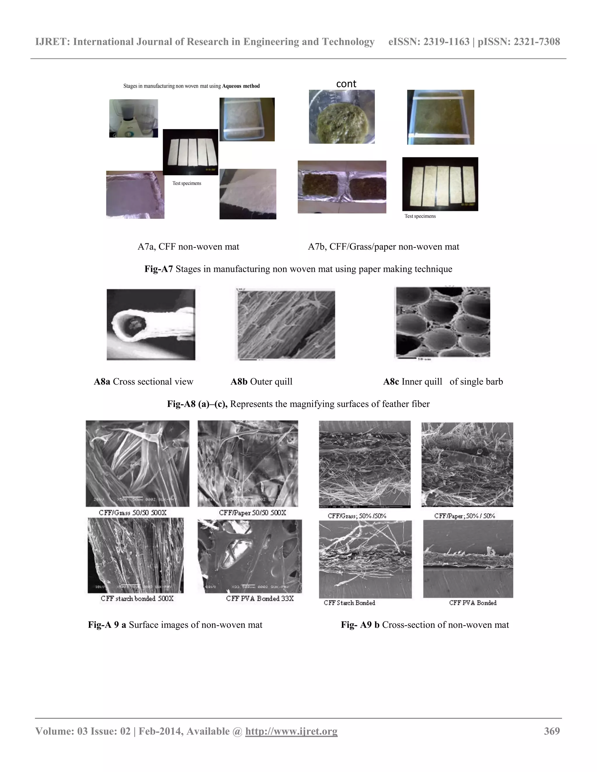 IJRET: International Journal of Research in Engineering and Technology eISSN: 2319-1163 | pISSN: 2321-7308
__________________________________________________________________________________________
Volume: 03 Issue: 02 | Feb-2014, Available @ http://www.ijret.org 369
Stages in manufacturing non woven mat using Aqueous method
Test specimens
cont
Test specimens
A7a, CFF non-woven mat A7b, CFF/Grass/paper non-woven mat
Fig-A7 Stages in manufacturing non woven mat using paper making technique
A8a Cross sectional view A8b Outer quill A8c Inner quill of single barb
Fig-A8 (a)–(c), Represents the magnifying surfaces of feather fiber
Fig-A 9 a Surface images of non-woven mat Fig- A9 b Cross-section of non-woven mat
 
