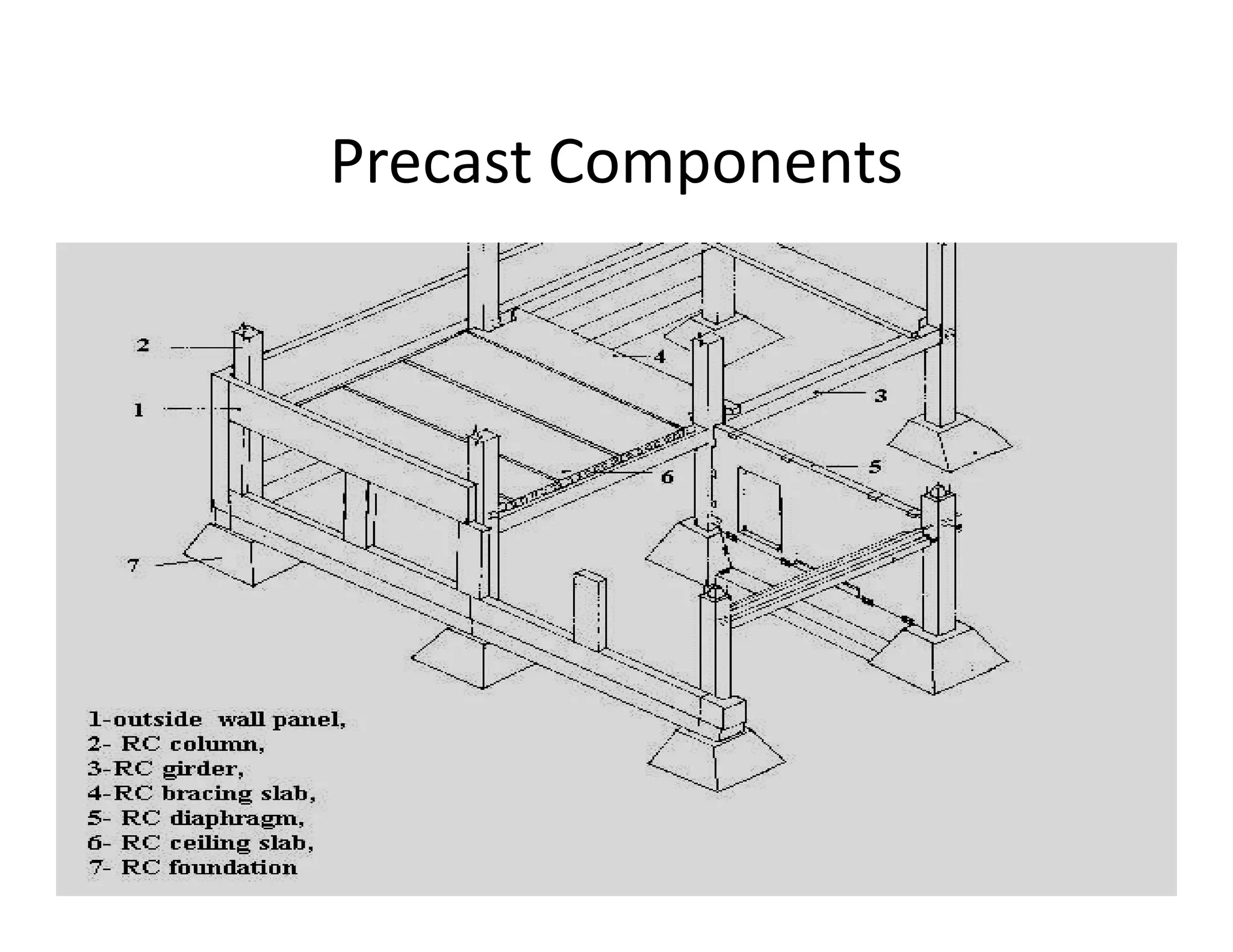 Precast Components
 