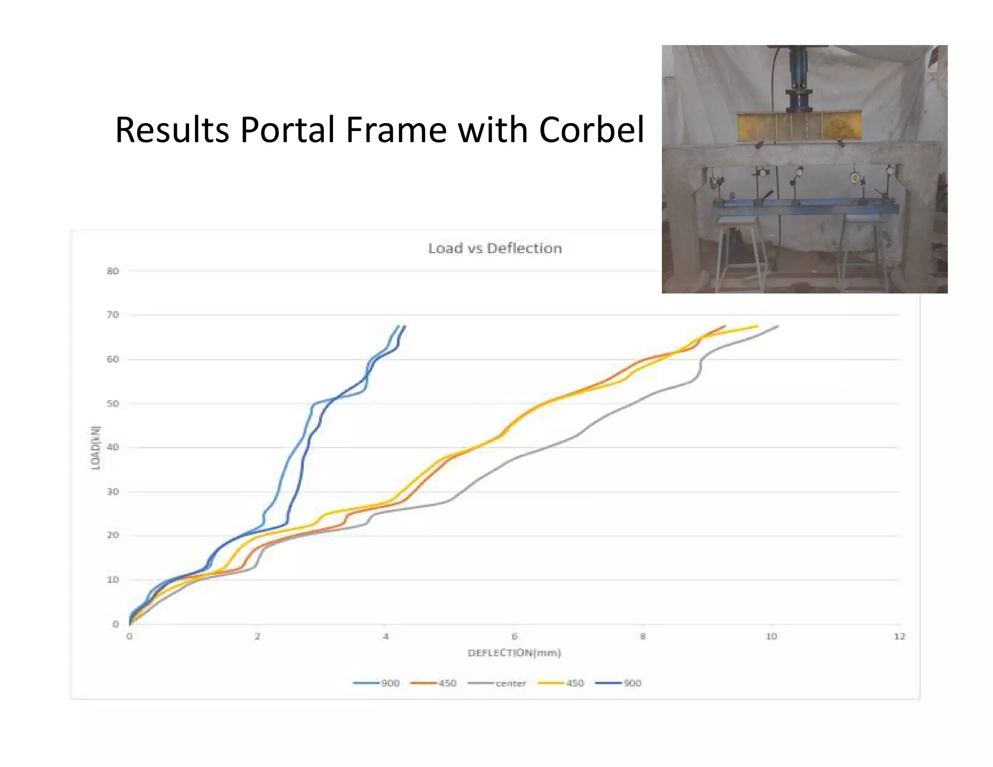 Results Portal Frame with Corbel
 
