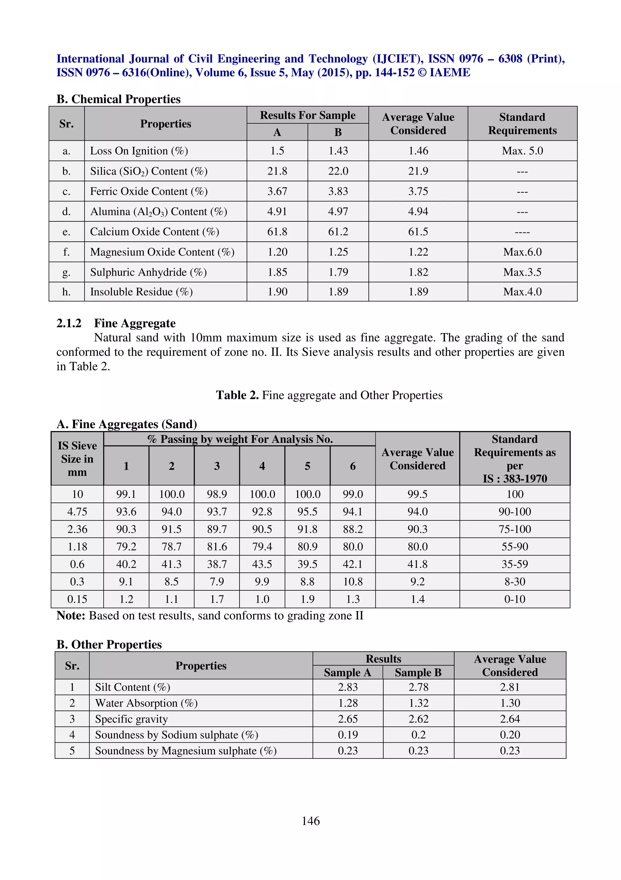 Experimental study on flexural behavior of the self compacting concrete ...