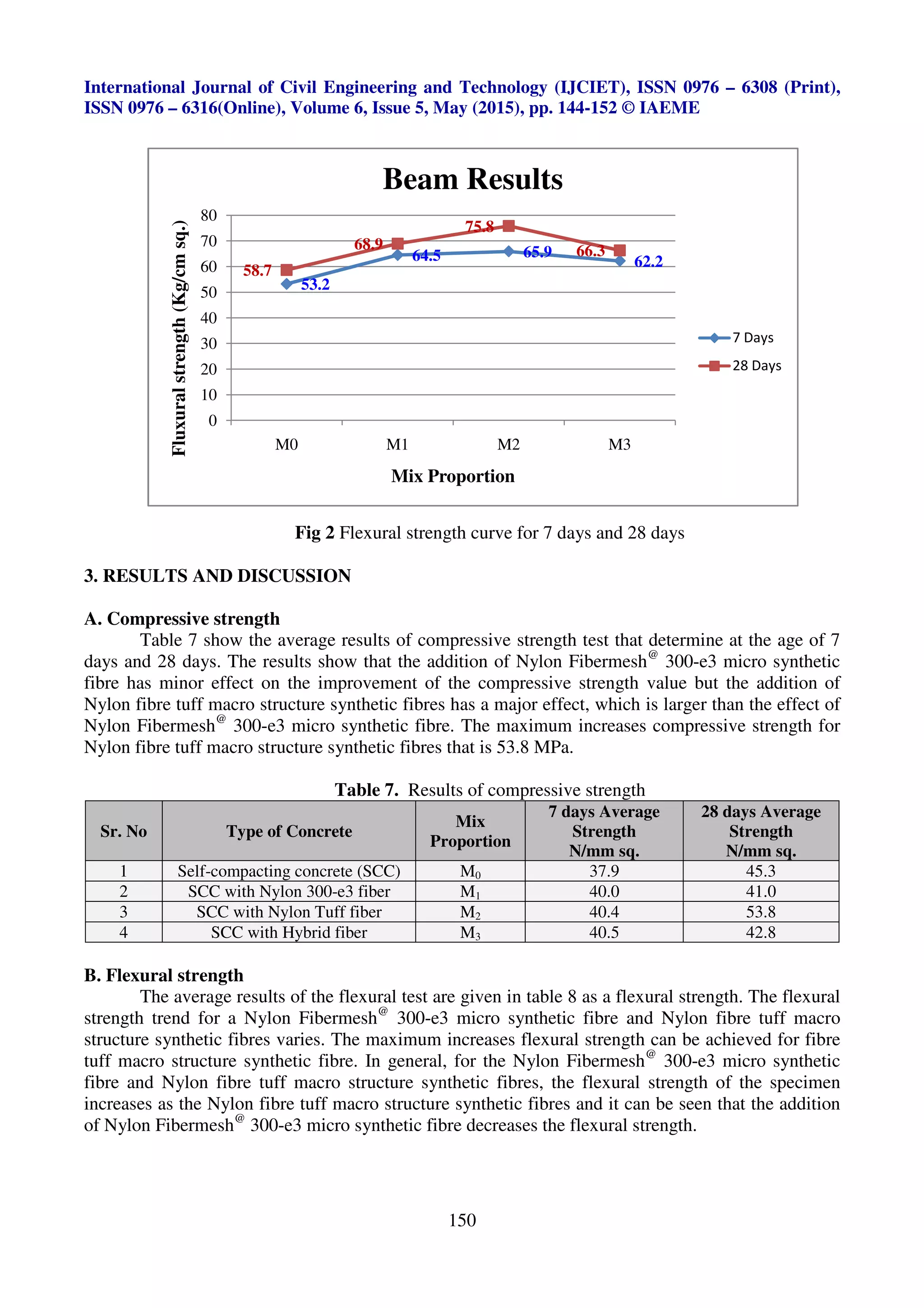 Experimental study on flexural behavior of the self compacting concrete ...