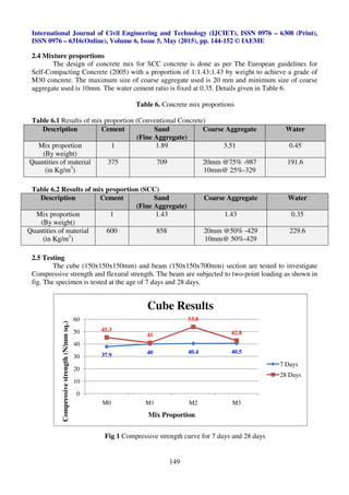 Experimental study on flexural behavior of the self compacting concrete ...