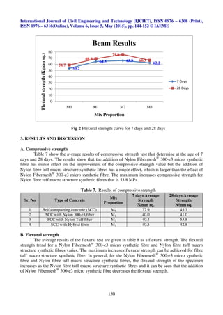Experimental study on flexural behavior of the self compacting concrete ...