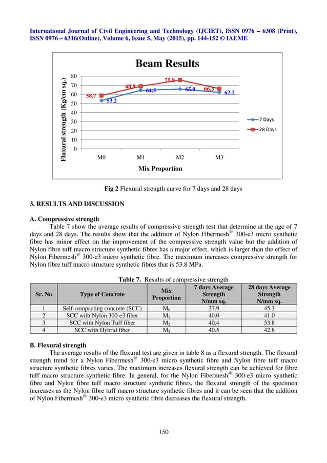 Experimental study on flexural behavior of the self compacting concrete ...