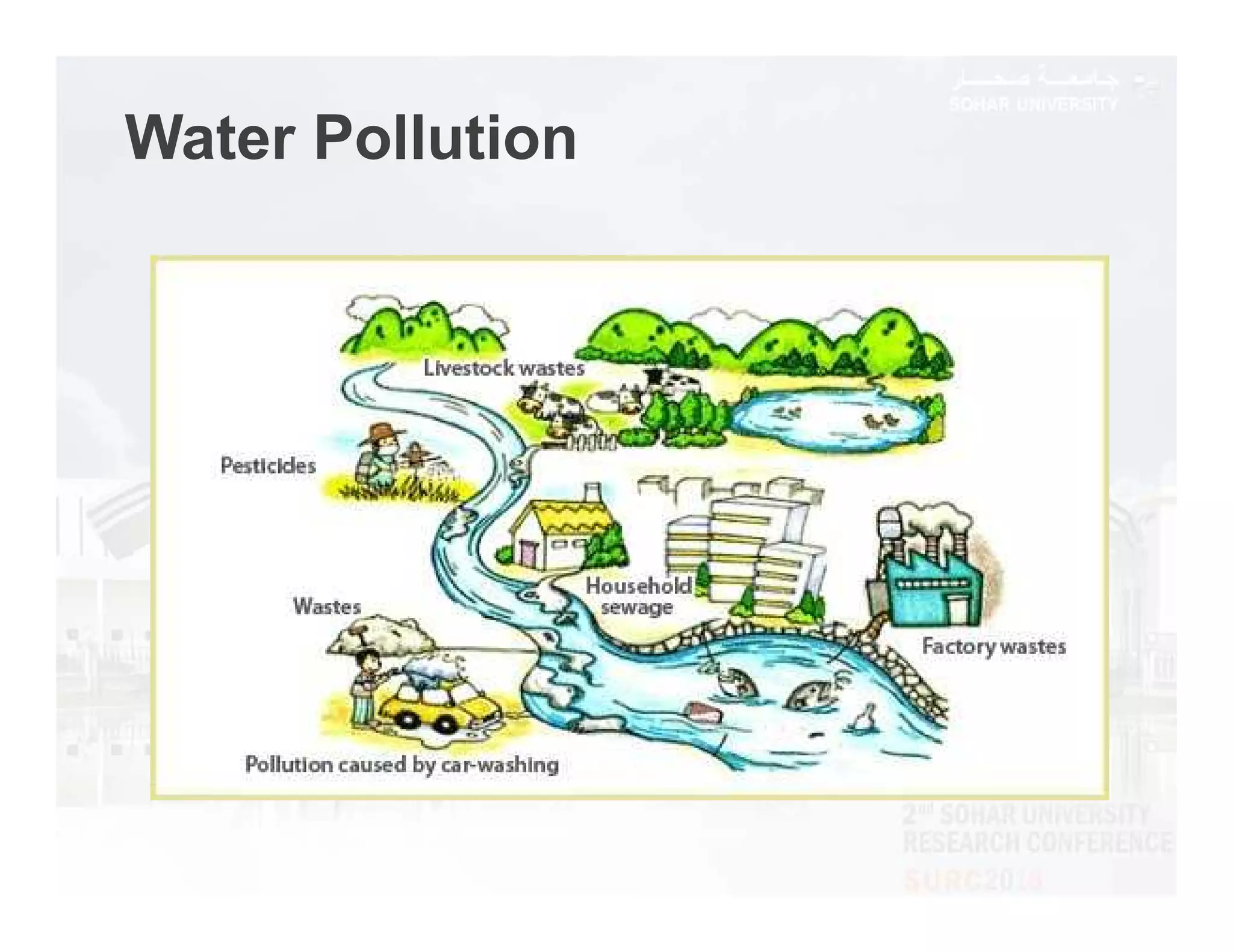 Water Pollution
 