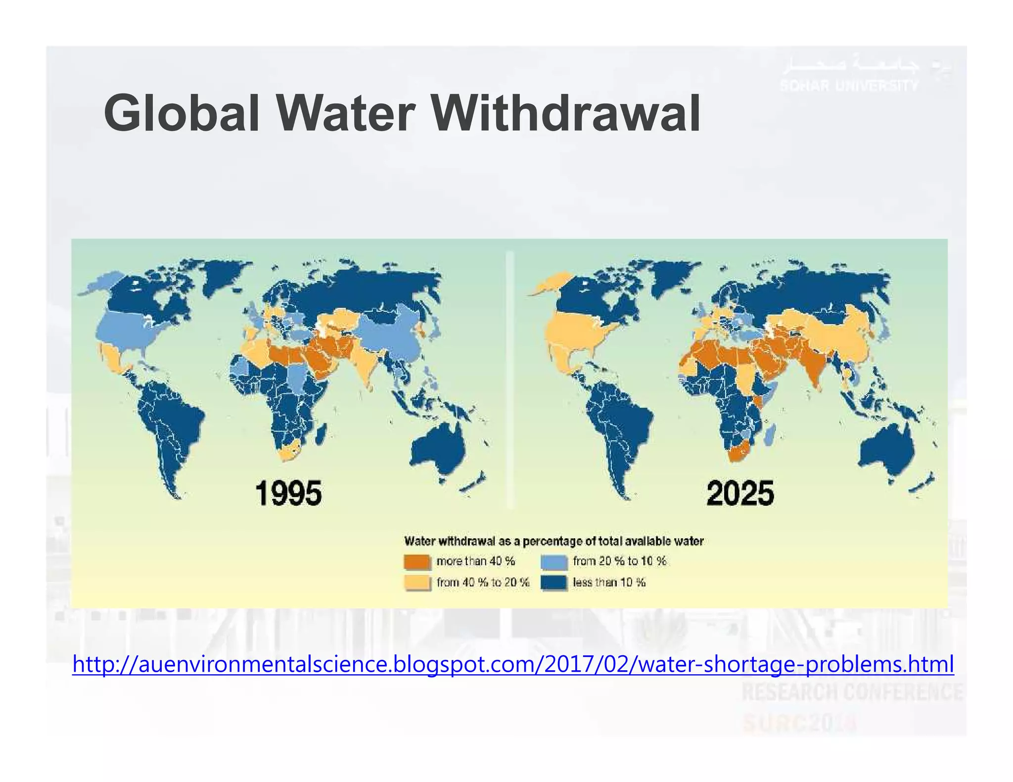 Global Water Withdrawal
http://auenvironmentalscience.blogspot.com/2017/02/water-shortage-problems.html
 