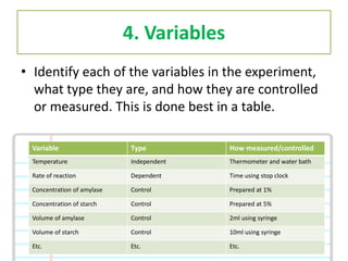 Mr Exham's Guide to writing up a Biology Practical Investigation | PPTX ...