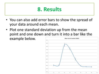 8. Results
• You can also add error bars to show the spread of
your data around each mean.
• Plot one standard deviation u...