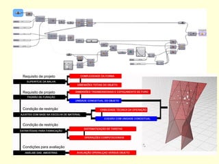 Requisito de projeto 
Requisito de projeto 
Condição de restrição 
Condição de restrição 
Condições para avaliação  