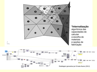 Modelagem generativa por Ernesto Bueno (2013) 
*Internalização algorítmica das capacidades de calcular a escolha de materiais e opções de fabricação  