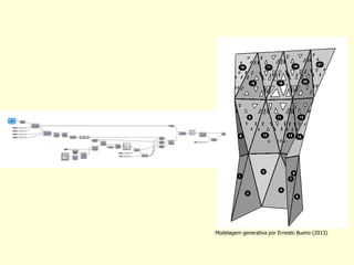 Modelagem generativa por Ernesto Bueno (2013)  