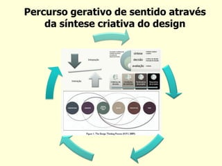 Percurso gerativo de sentido através da síntese criativa do design  