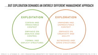…BUT EXPLORATION DEMANDS AN ENTIRELY DIFFERENT MANAGEMENT APPROACH
E X P L O I TAT I O N
C E RTA I N A N D
P R E D I C TA B L E
C O N T E X T
E M P H A S I S O N
A N A LY S I S A N D
C O N T R O L
F O R M A L A N D
E X P L I C I T S T R U C T U R E S
E X P L O R AT I O N
U N K N O W N A N D
U N P R E D I C TA B L E
C O N T E X T
E M P H A S I S O N
C R E AT I V I T Y A N D
A G I L I T Y
N E T W O R K E D A N D
O P E N S T R U C T U R E S
O ’ R E I L LY, C . A . , & T U S H M A N , M . L . ( 2 0 1 3 ) . O R G A N I Z AT I O N A L A M B I D E X T E R I T Y: PA S T, P R E S E N T A N D F U T U R E . A C A D E M Y O F M A N A G E M E N T P E R S P E C T I V E S , V O L . 2 7 , N O . 4 .
 