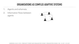 ORGANISATIONS AS COMPLEX ADAPTIVE SYSTEMS
A N D E R S O N , P H I L I P ( 1 9 9 9 ) . C O M P L E X I T Y T H E O RY A N D O R G A N I Z AT I O N S C I E N C E . O R G A N I Z AT I O N S C I E N C E , V O L . 1 0 , N O . 3 , 2 1 6 - 2 3 2 .
1. Agents and schemata
2. Information flows between
agents
 