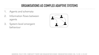 ORGANISATIONS AS COMPLEX ADAPTIVE SYSTEMS
A N D E R S O N , P H I L I P ( 1 9 9 9 ) . C O M P L E X I T Y T H E O RY A N D O R G A N I Z AT I O N S C I E N C E . O R G A N I Z AT I O N S C I E N C E , V O L . 1 0 , N O . 3 , 2 1 6 - 2 3 2 .
1. Agents and schemata
2. Information flows between
agents
3. System-level emergent
behaviour
 
