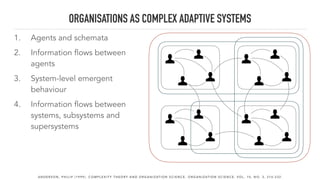 ORGANISATIONS AS COMPLEX ADAPTIVE SYSTEMS
A N D E R S O N , P H I L I P ( 1 9 9 9 ) . C O M P L E X I T Y T H E O RY A N D O R G A N I Z AT I O N S C I E N C E . O R G A N I Z AT I O N S C I E N C E , V O L . 1 0 , N O . 3 , 2 1 6 - 2 3 2 .
1. Agents and schemata
2. Information flows between
agents
3. System-level emergent
behaviour
4. Information flows between
systems, subsystems and
supersystems
 