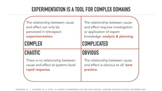 EXPERIMENTATION IS A TOOL FOR COMPLEX DOMAINS
COMPLEX COMPLICATED
OBVIOUSCHAOTIC
The relationship between cause
and effect can only be
perceived in retrospect:
experimentation.
The relationship between cause
and effect requires investigation
or application of expert
knowledge: analysis & planning.
There is no relationship between
cause and effect at systems level:
rapid response.
The relationship between cause
and effect is obvious to all: best
practice.
S N O W D E N , D . J . , & B O O N E , M . E . ( 2 0 0 7 ) . A L E A D E R ’ S F R A M E W O R K F O R D E C I S I O N M A K I N G . H A R VA R D B U S I N E S S R E V I E W , N O V E M B E R 2 0 0 7 .
 