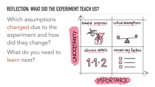 Which assumptions
changed due to the
experiment and how
did they change?
What do you need to
learn next?
REFLECTION: WHAT DID THE EXPERIMENT TEACH US?
 