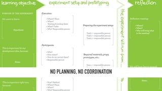 Hypothesis
Notes
Notes
+ Where?
+ When?
+ Who will bring what
to the meeting?
+ Who?
+ How many?
+ How do we recruit them?
+ Responsible person
+ Where? Place
+ When?
Starting & ending dates
+ What? Tasks
+ Who? Responsible person
Item 1 + responsible person
Item 2 + responsible person
Item 3 + responsible person
+ How? Method
+ Where? Place
+ When?
+ Who? Responsible person
Execution:
We want to learn:
This is important for our
developmentidea,because:
This is important right now,
because:
Reﬂection meeting:
We will have learnt enough
when:
Preparingtheexperimentsetup:
Participants:
Required materials, props,
prototypes, etc.:
Collecting feedback:
purpose of the experiment
Task 1 + responsible person
Task 2 + responsible person
Task 3 + responsible person
NO PLANNING, NO COORDINATION
 