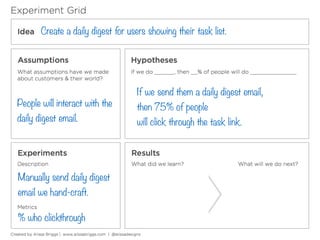 Create a daily digest for users showing their task list.
People will interact with the
daily digest email.
If we send them a daily digest email,
then 75% of people
will click through the task link.
Manually send daily digest
email we hand-craft.
% who clickthrough
 