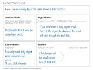 Create a daily digest for users showing their task list.
People will interact with the
daily digest email.
If we send them a daily digest email,
then 30% of people who open the email
will click through the task link.
Manually send daily digest
email we hand-craft.
% who click through
2% who opened
the email clicked
through task link
 
