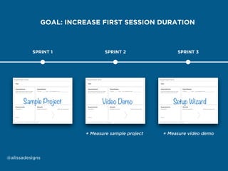 @alissadesigns
GOAL: INCREASE FIRST SESSION DURATION
SPRINT 1 SPRINT 2 SPRINT 3
+ Measure sample project + Measure video demo
Sample Project Video Demo Setup Wizard
 