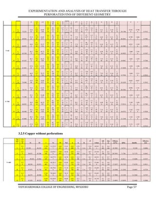 Experimentation and analysis of heat transfer through perforated fins ...