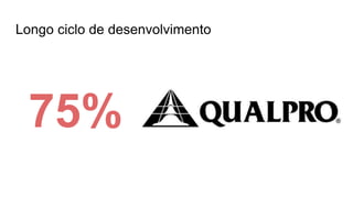 Longo ciclo de desenvolvimento
75%
 