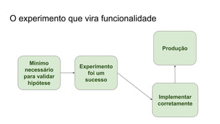 O experimento que vira funcionalidade
Mínimo
necessário
para validar
hipótese
Experimento
foi um
sucesso
Produção
Implementar
corretamente
 