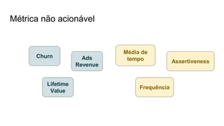 Métrica não acionável
Churn
Lifetime
Value
Ads
Revenue
Média de
tempo
Frequência
Assertiveness
 