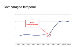 Comparação temporal
Nova
funcionalidade
 