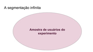 A segmentação infinita
Amostra de usuários do
experimento
 