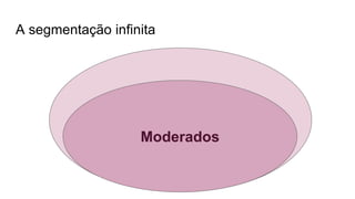 A segmentação infinita
Moderados
 