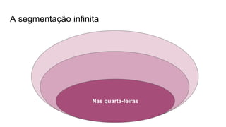 A segmentação infinita
Nas quarta-feiras
 