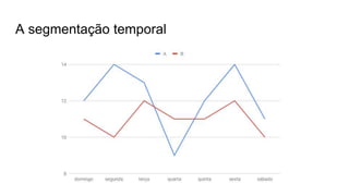 A segmentação temporal
 