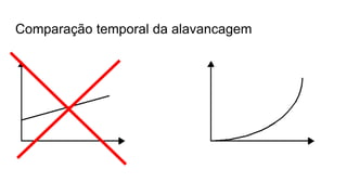 Comparação temporal da alavancagem
 