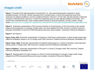 Images credit Figure 1 :  Example of the self-organisation of anisometric (i.e., with asymmetrical parts) molecules in liquid-crystalline phases. On the left: rod-like molecules form a nematic liquid, in which the longitudinal axes of the molecules are aligned parallel to a common preferred direction ("director"). On the right: disc-like (discotic) molecules arrange to molecule-stacks (columns), in which the longitudinal axes are also aligned parallel to the director. As a result of their orientational order, liquid crystals exhibit anisotropic physical properties, just like crystals. (Image Credit:  http://www.ipc.uni-stuttgart.de/~giesselm/AG_Giesselmann/Forschung/Fluessigkristalle/Fluessigkristalle.html ) Figure 2 :  Schematic representation of the structure transition of a thermotropic LC from the smetic to the nematic phase as the temperature is increased. (Image credit: own work adapted from Wiki commons, Creative Commons Attribution ShareAlike 3.0 and from IPSE Educational resources “liquid crystals”, University of Wisconsin-Madison.) Figure 3 : see Figure 2. Figure 4 (top, left):  Schematic representation of ordering in chiral liquid crystal phases: a chiral nematic phase (also called the cholesteric phase) in an LC (Image credit: Wiki Commons, Creative Commons Attribution ShareAlike 3.0) Figure 4 (top, right):  Schematic representations of stacked rotating layers in a chiral LC forming a “spiral staircase” having a pitch  p . (Image credit: Wiki Commons, Creative Commons Attribution ShareAlike 3.0) Figure 4 (bottom):  Schematic representation of the pitch in a chiral LC (Images credit: Wiki commons, Creative Commons Attribution ShareAlike 3.0). Figure 5 :  Representation of a pitch change in a chiral LC as the temperature is changed. Image credit: Image adapted from IPSE Educational Resources (Liquid crystals), University of Wisconsin Madison). 