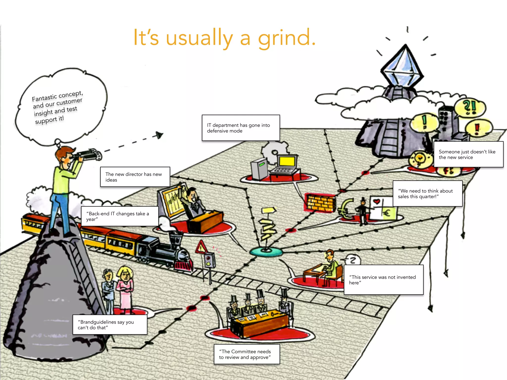 ”The Committee needs
to review and approve”
“Brandguidelines say you
can’t do that”
“Back-end IT changes take a
year”
The new director has new
ideas
“This service was not invented
here”
IT department has gone into
defensive mode
“We need to think about
sales this quarter!”
Someone just doesn’t like
the new service
Fantastic concept,
and our customer
insight and test
support it!
It’s usually a grind.
 