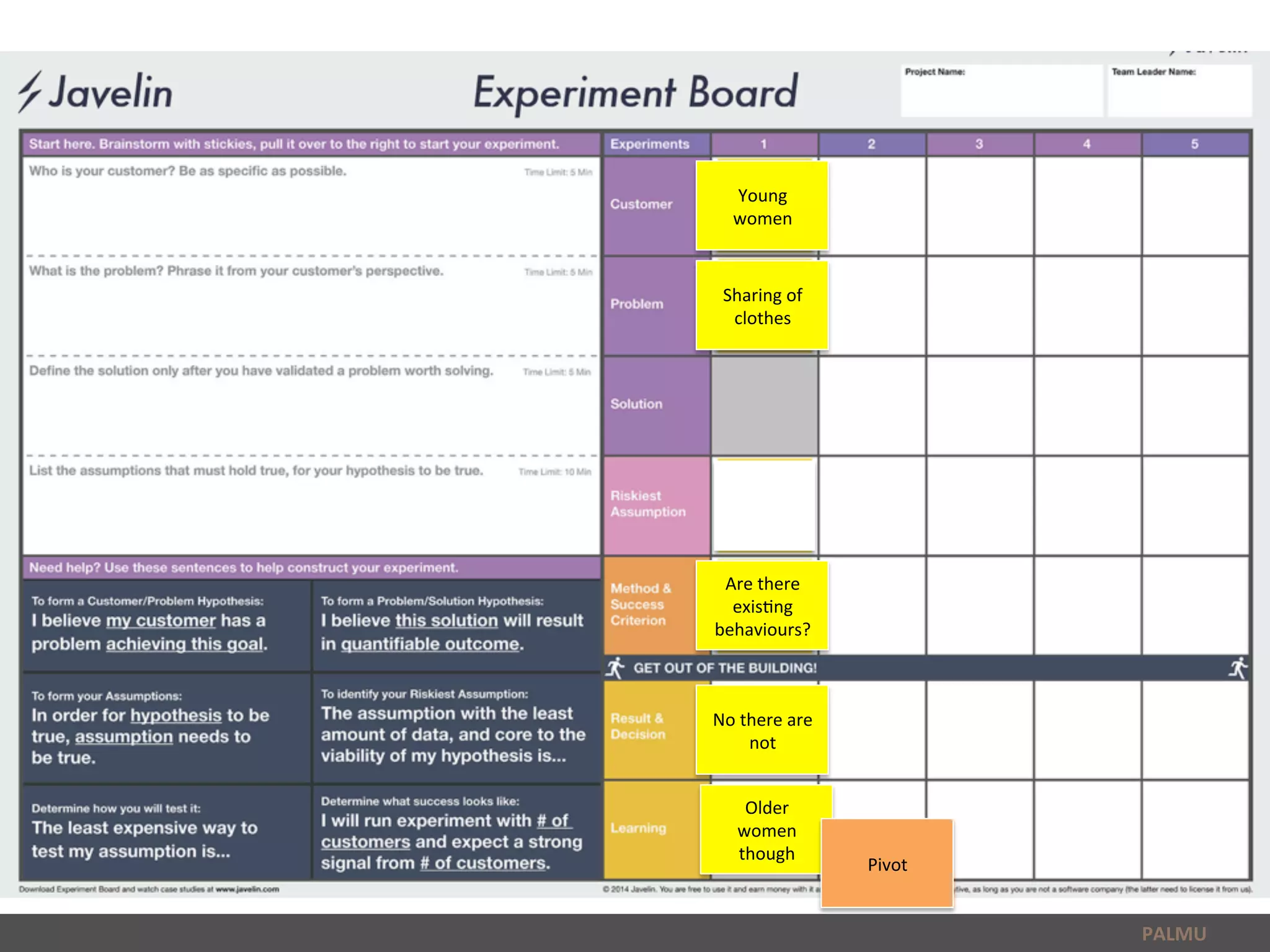 PALMU	
  
Sharing	
  of	
  
clothes	
  
Young	
  
women	
  
Are	
  there	
  
exis6ng	
  
behaviours?	
  
No	
  there	
  are	
  
not	
  
Older	
  
women	
  
though	
  
Pivot	
  
 