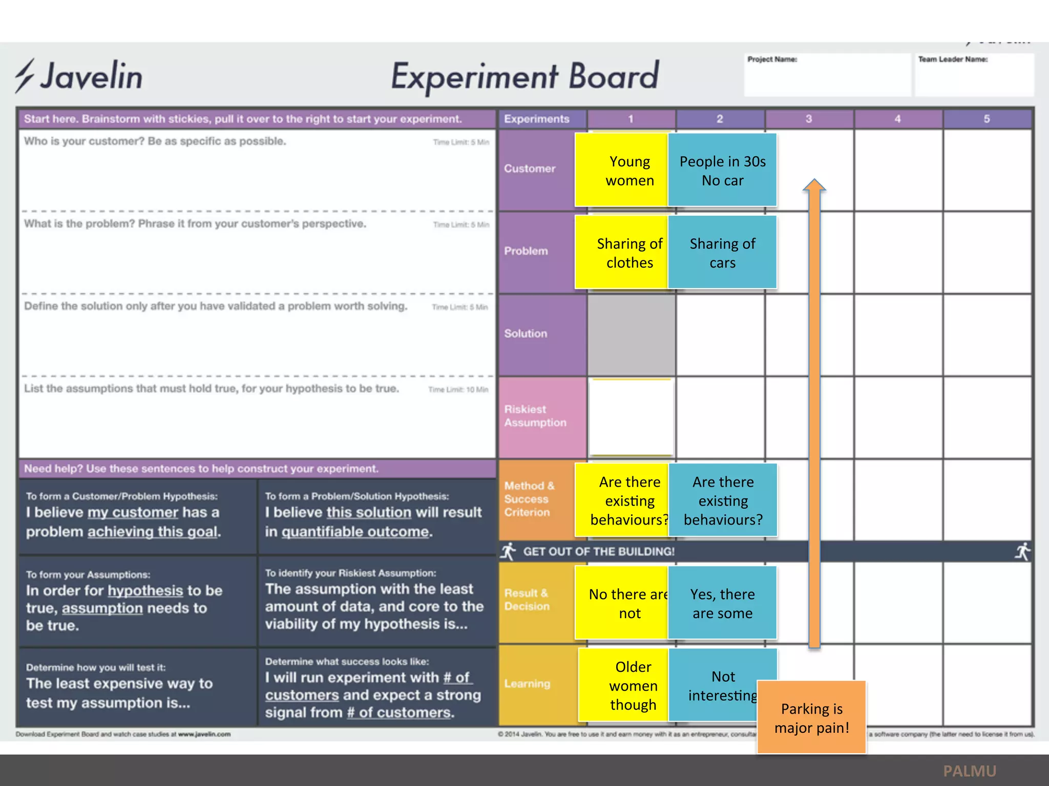 PALMU	
  
Sharing	
  of	
  
clothes	
  
Young	
  
women	
  
Are	
  there	
  
exis6ng	
  
behaviours?	
  
No	
  there	
  are	
  
not	
  
Older	
  
women	
  
though	
  
People	
  in	
  30s	
  
No	
  car	
  
Sharing	
  of	
  
cars	
  
Are	
  there	
  
exis6ng	
  
behaviours?	
  
Yes,	
  there	
  
are	
  some	
  
Not	
  
interes6ng	
  	
  
Parking	
  is	
  
major	
  pain!	
  
 